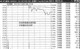 逃顶实战案例分析；逃离东方财富三只乌鸦的头部