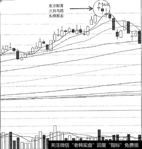 东方财富三只乌鸦