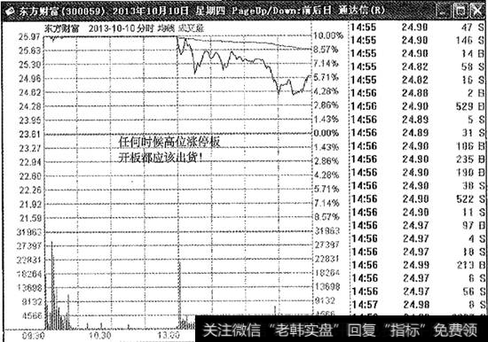 东方财富涨停板<a href='/kandongzhuli/11540.html'>出货分时图</a>