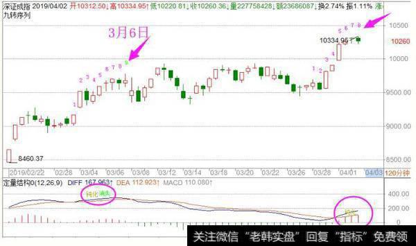 <a href='/fengkuangwei/'>冯矿伟</a>操作策略点评：周三操作策略（2019.4.2）