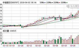 中储股份澄清：子公司中储智运目前无申报科创板计划