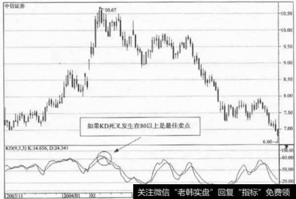 如果KD死叉发生在80以上是最佳买点