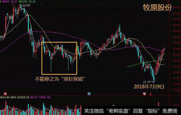 师晨冰股市晚评：此强势反转信号一旦出现，抄底十拿九稳！