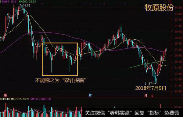 师晨冰股市晚评：此强势反转信号一旦出现，抄底十拿九稳！