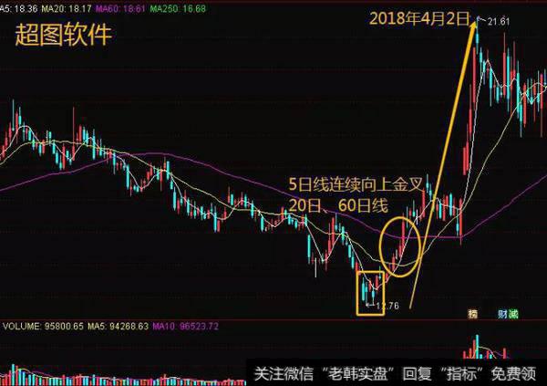 师晨冰股市晚评：此强势反转信号一旦出现，抄底十拿九稳！