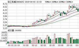 徐工信息备战科创板 营收高度依赖关联方