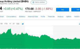 Altaba将出清阿里巴巴持股 规模恐逾400亿美元