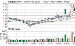 参股公司要上科创板？<em>银邦股份</em>“蹭热点”收监管函