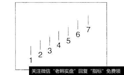 单位为日。上升时间为6天，而不是7天。