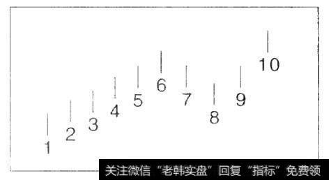 单位为周。上升时间为9周，而不是10周。