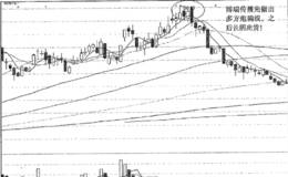 逃顶实战案例分析；逃离<em>博瑞传播</em>骗线组合的头部