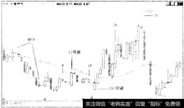 AB=9，时间节律为8，17，26