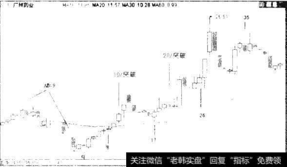 AB=9，时间节律为8，17，26