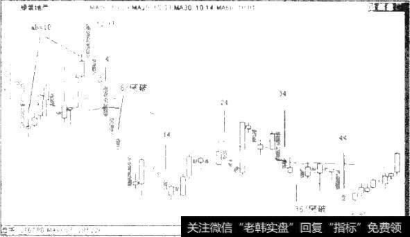 A=10，时间节律为4，14，24