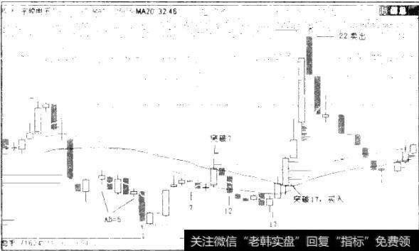 图2.15 002288宇宙电子周K线图（2010年3月-2011年2月）