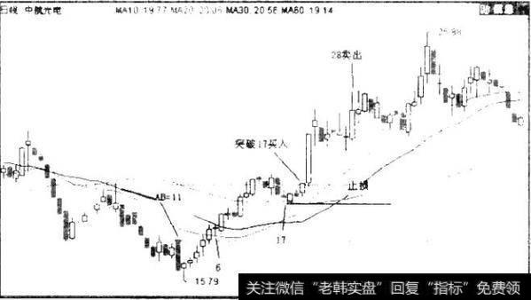 图3.8 002129中航光电日K线图（2010年12月1日-2011年4月28日）