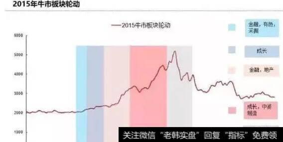 凯恩斯股市评论：牛市板块启动顺序是否有规律？