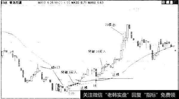 图3.11 000599青岛双星日K线图（2010年12月14日-2011年4月19日）