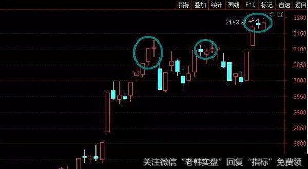 金鼎最新<a href='/caijunyi/290233.html'>股市</a>午评：市场暗含一个大隐患！