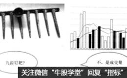 成交量背后意味着什么