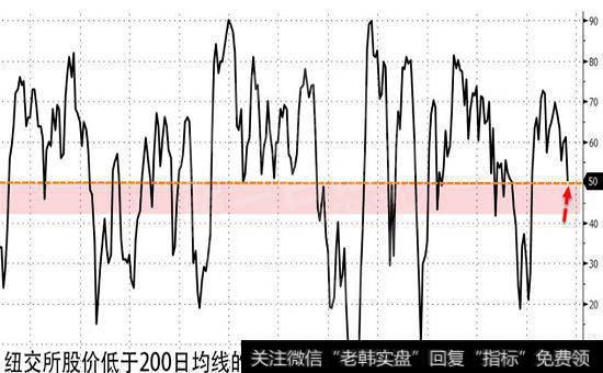 利率消息如何影响股价？为什么利率变化总能刺激股票市场？