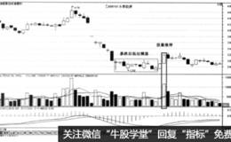 看这两重特性，透视成交量 