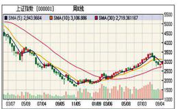 股票总回报有哪些组成部分？分别指的是什么？