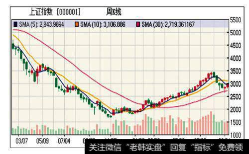 股票总回报有哪些组成部分？分别指的是什么？