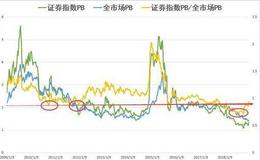 实战讲解有效市场假说是真的吗？如何理解有效市场假说？