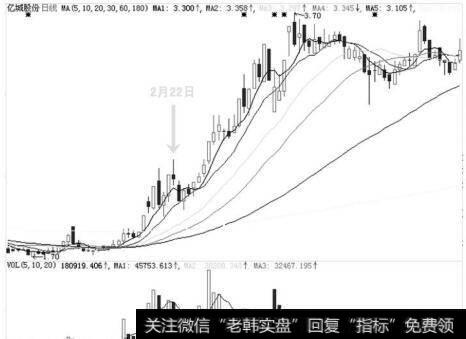 亿城股份（000616）走势图