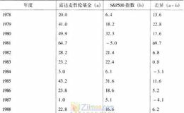 长期投资胜过短期投资的原因是什么？如何理解长期投资胜过短期投资？