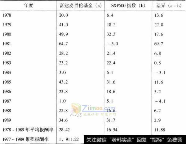 长期投资胜过短期投资的原因是什么？如何理解长期投资胜过短期投资？