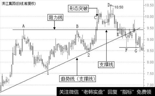 滨江集团日K线图