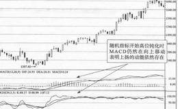 KDJ指标应用原则(图)