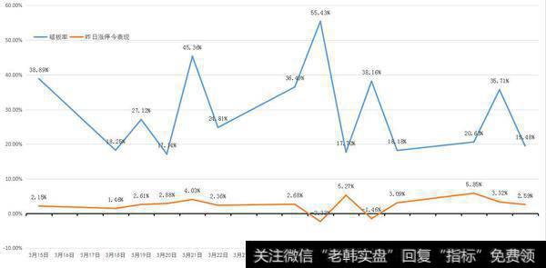 自贸区、工业大麻多关注；明天看震荡，如果大涨可以追！