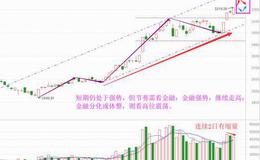 老丁说股：冲高还靠金融，如何能踏准节奏？（复音频）