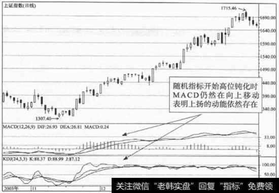 随机指标的背离与钝化原理的运用