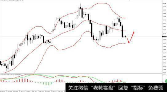 三大假设支撑盘面分析