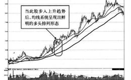 怎样识别趋势的运行情况？