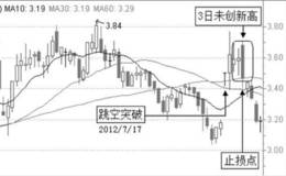 止损技巧：时间止损