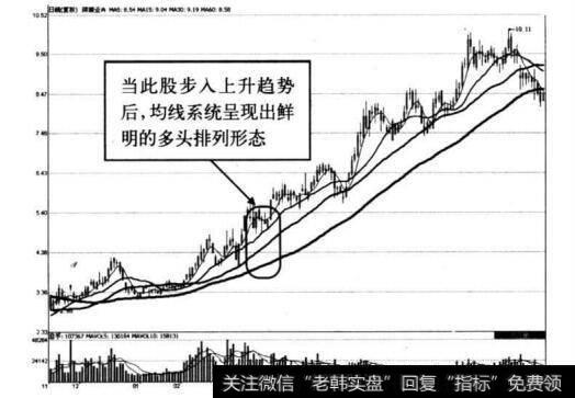 图1-2 深振业A上升趋势中均线多头形态示意图