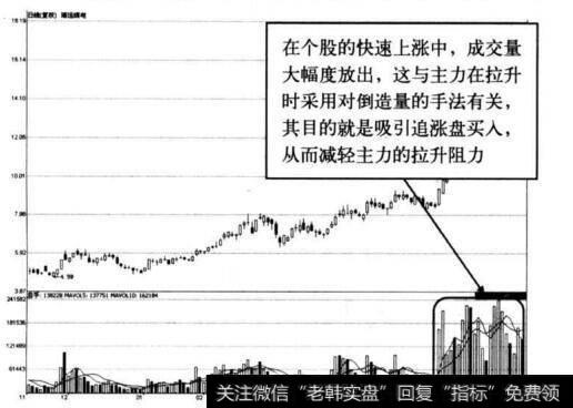 图1-7 靖远煤电走势图