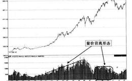 为什么进行盘面分析要关注量价配合情况？