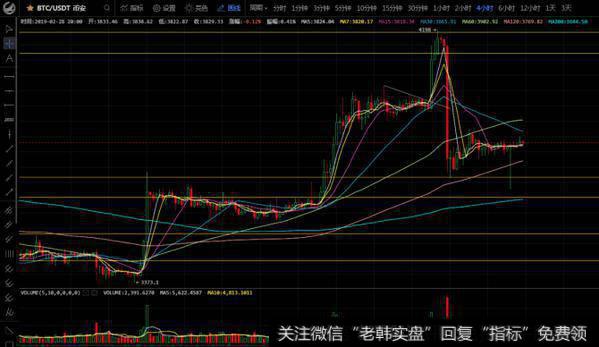 什么是主力资金？主力资金的分类有几种？