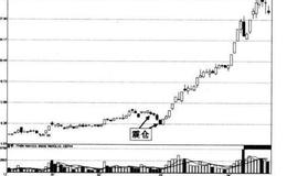 为什么主力建仓不必急于买入？为什么<em>主力震仓</em>不计短线得失？