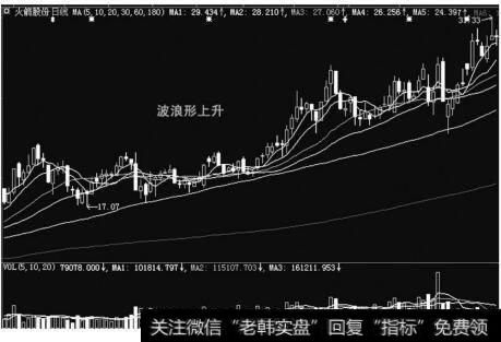 火箭股份（600879）在2007年的走势图