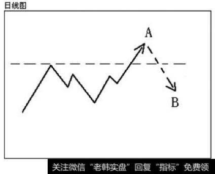 图7-15