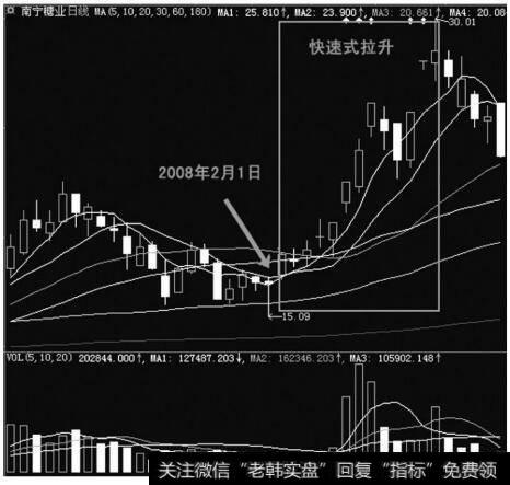 南宁糖业(000911)