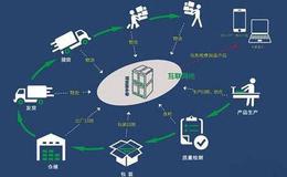 追溯体系今年将全国铺开加速建设,追溯体系题材概念股可关注