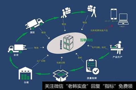 追溯体系今年将全国铺开加速建设,追溯体系题材<a href='/gainiangu/'>概念股</a>可关注